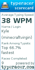 Scorecard for user minecraftvirgin