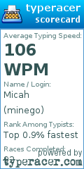 Scorecard for user minego