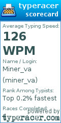 Scorecard for user miner_va