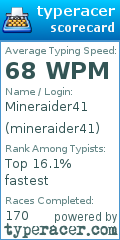 Scorecard for user mineraider41