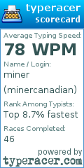 Scorecard for user minercanadian