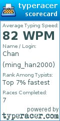 Scorecard for user ming_han2000