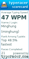 Scorecard for user minghung