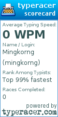 Scorecard for user mingkorng