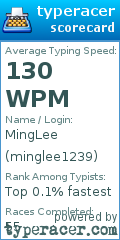 Scorecard for user minglee1239