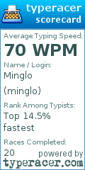 Scorecard for user minglo
