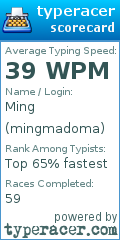 Scorecard for user mingmadoma