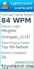 Scorecard for user mingwei_1115