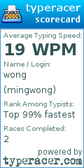 Scorecard for user mingwong