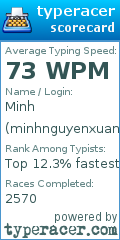 Scorecard for user minhnguyenxuan