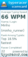 Scorecard for user minho_runner