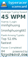 Scorecard for user minhphuong66