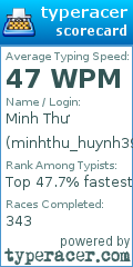 Scorecard for user minhthu_huynh39