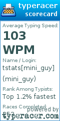 Scorecard for user mini_guy