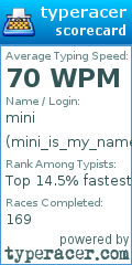 Scorecard for user mini_is_my_name