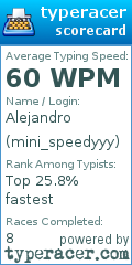 Scorecard for user mini_speedyyy