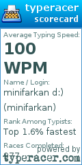 Scorecard for user minifarkan