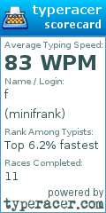 Scorecard for user minifrank