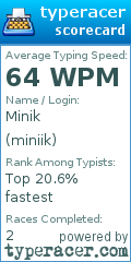 Scorecard for user miniik