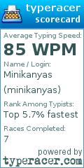 Scorecard for user minikanyas