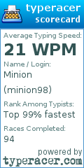 Scorecard for user minion98
