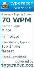 Scorecard for user minorbot