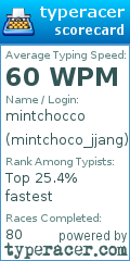 Scorecard for user mintchoco_jjang