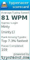 Scorecard for user minty1