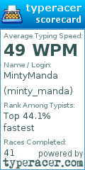 Scorecard for user minty_manda