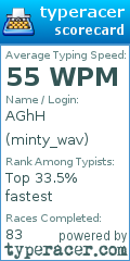 Scorecard for user minty_wav