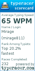 Scorecard for user mirage811
