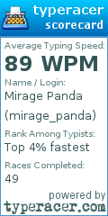 Scorecard for user mirage_panda