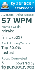 Scorecard for user mirako25