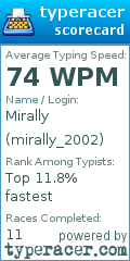 Scorecard for user mirally_2002