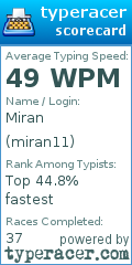 Scorecard for user miran11