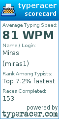 Scorecard for user miras1