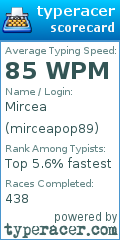 Scorecard for user mirceapop89