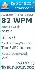 Scorecard for user mirek