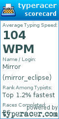 Scorecard for user mirror_eclipse