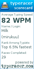 Scorecard for user mirukuu