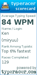 Scorecard for user miryuu