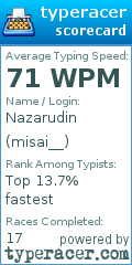 Scorecard for user misai__