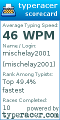 Scorecard for user mischelay2001