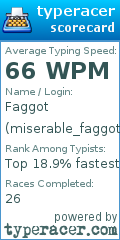 Scorecard for user miserable_faggot