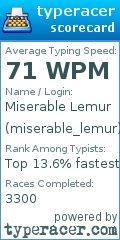 Scorecard for user miserable_lemur