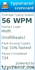 Scorecard for user misfitbeats