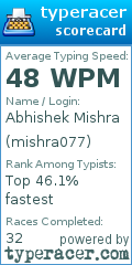 Scorecard for user mishra077