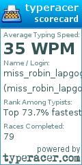 Scorecard for user miss_robin_lapgog