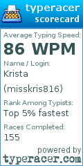 Scorecard for user misskris816