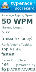 Scorecard for user missnikkifarley